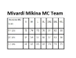 Mikina MC Team