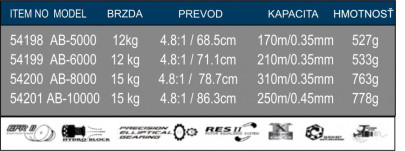 Naviják Aventa AB 10000