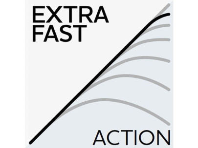 Prut W3 Powerteez 3rd