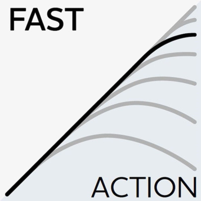 Prut W6 Streetstick 2nd