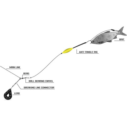 Montáž Anti Tangle Rig 2,00m