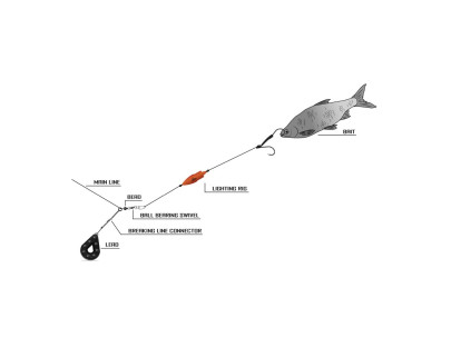 Montáž Lightning Rig 2,00m