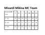 Mikina MC Team